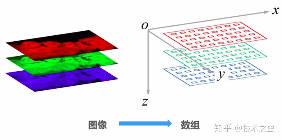 r语言矩阵与数组