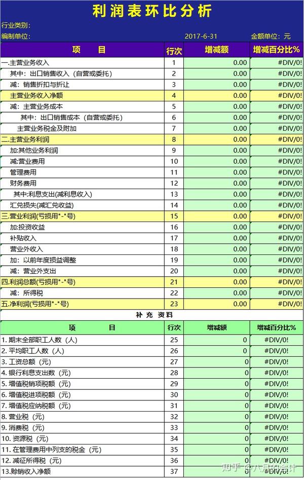 利润表结构分析;现金流量表环比分析;现金流量表结构分析