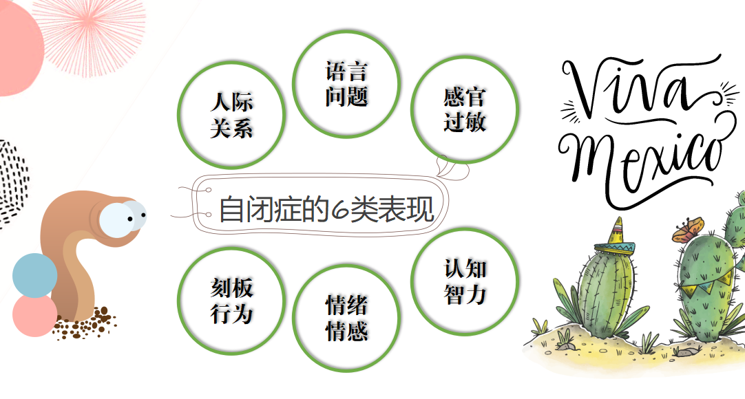 自闭症儿童的6类问题和14种表现可作为判断标准