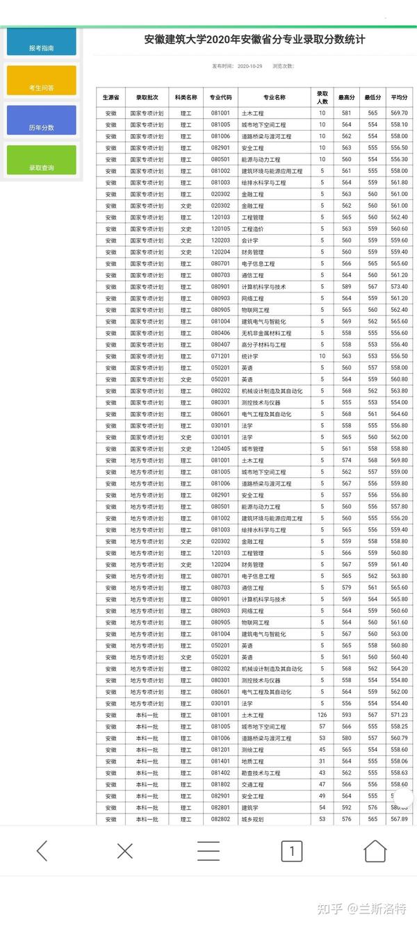 安徽建筑大学和安徽理工大学哪个强?