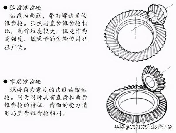 专业知识齿轮齿条的分类及主要应用