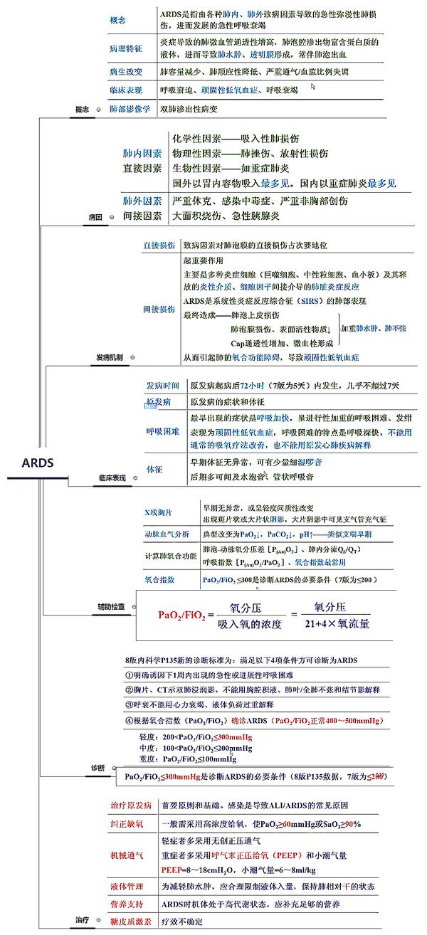 26张呼吸系统全套执业医师/考研思维导图笔记(可下载打印)