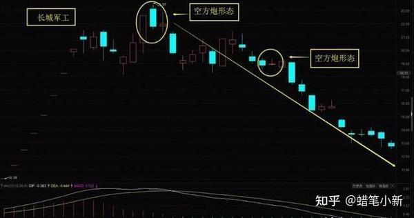 中国股市大顶袭来空方炮主力出货完毕不懂的还不赶紧收藏