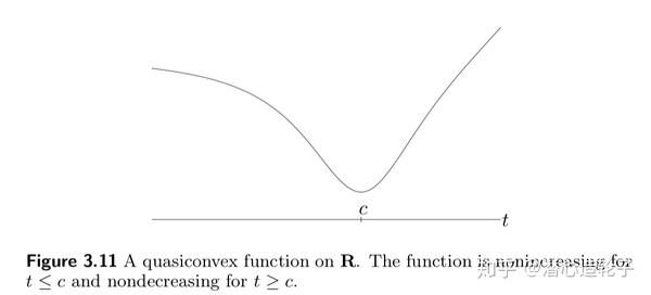 convexoptimization共轭函数与伪凸函数