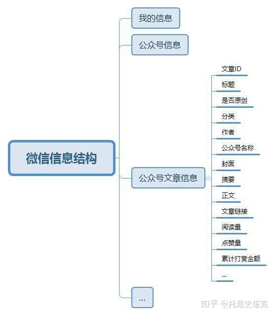 产品经理要理解的架构图结构图