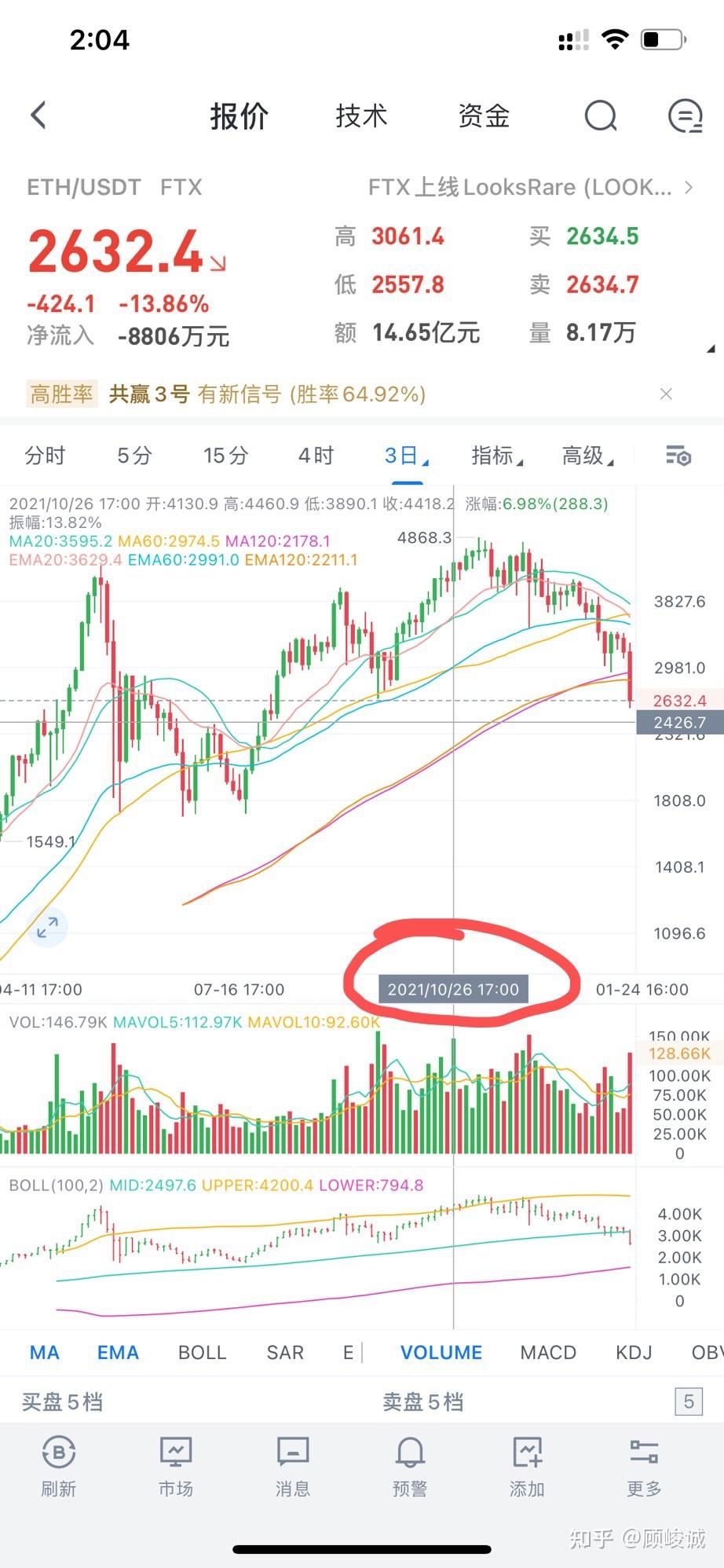 从傻逼到牛逼的转变提前布局下个牛市