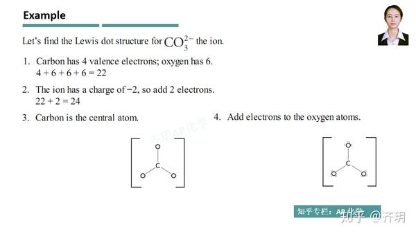 ap化学核心知识片段2: 路易斯结构图(视频讲解)