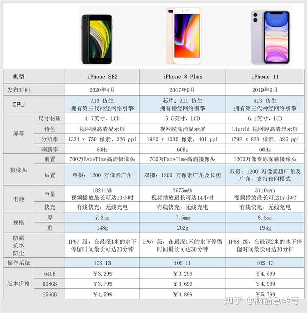iphone苹果手机全系列图片颜色价格配置参数对比 含iphone12/13系列