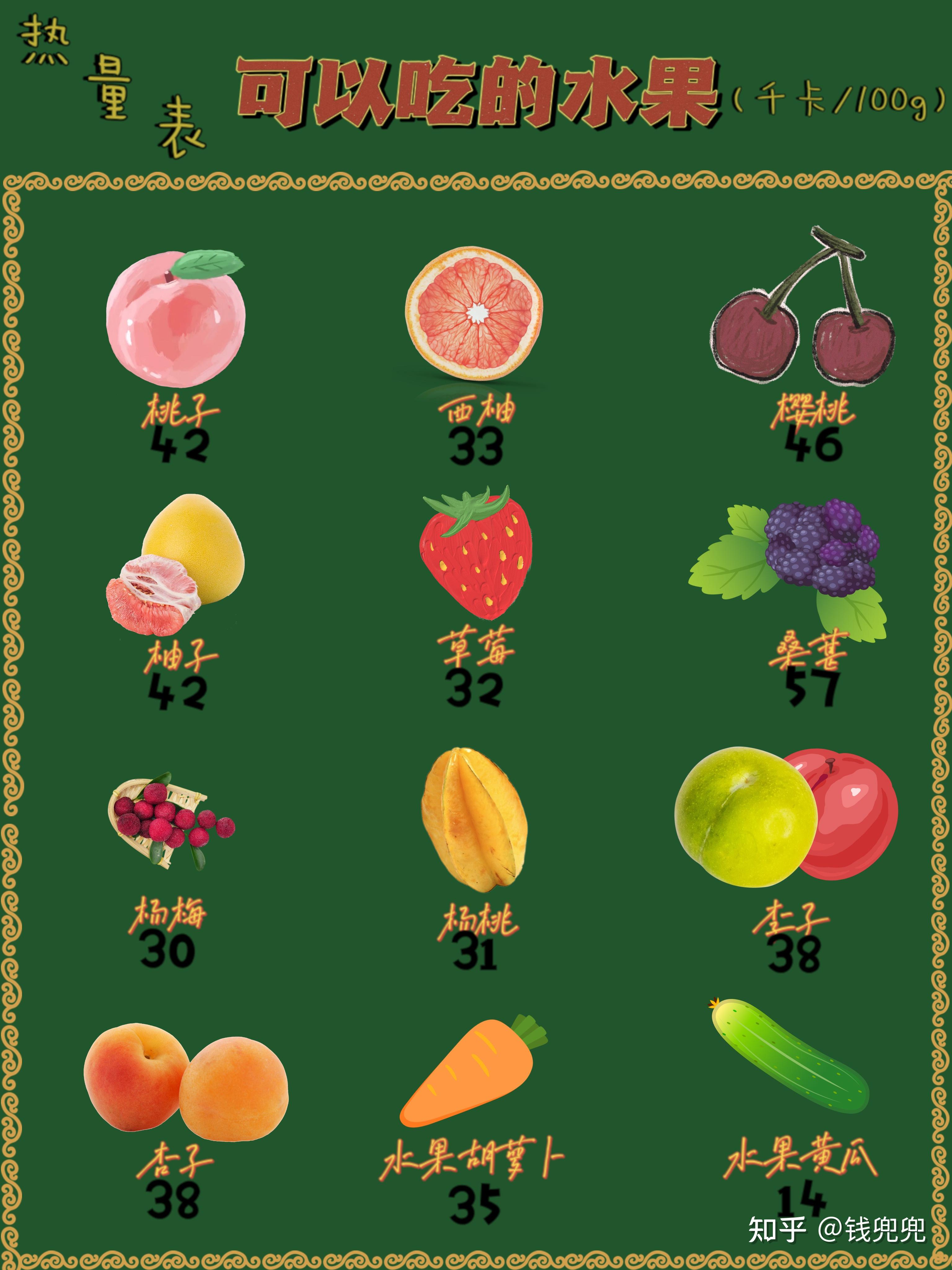 能吃的水果食物热量表