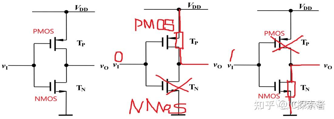 笔试mos逻辑门电路cmos与非门或非门反相器nmos和pmos