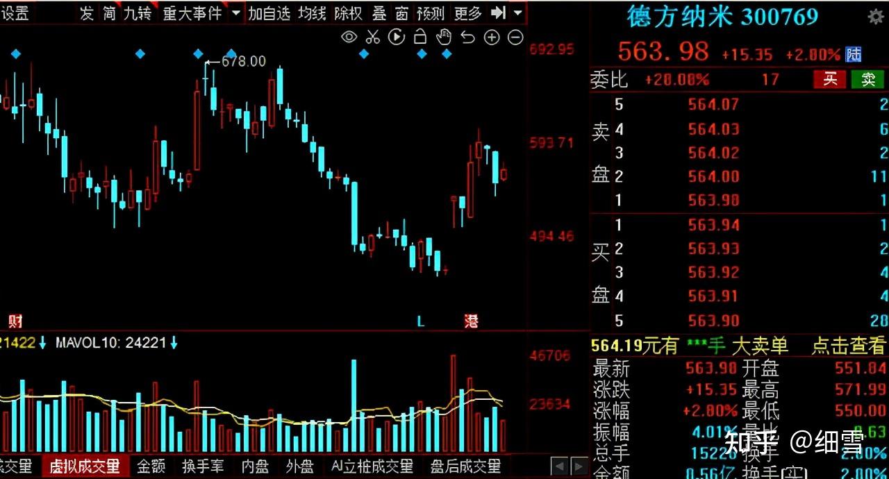 a股年报预喜催生火热行情20家高增长潜力股来了