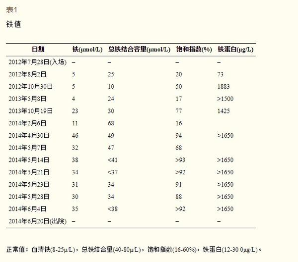 烧伤患者急性输血所致的继发性血色素沉着身材总监烧烫伤弹力衣定制