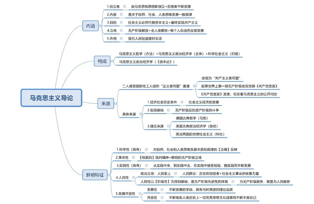 徐涛|tui姐|考试大纲|红果研|考试大纲|思维导图