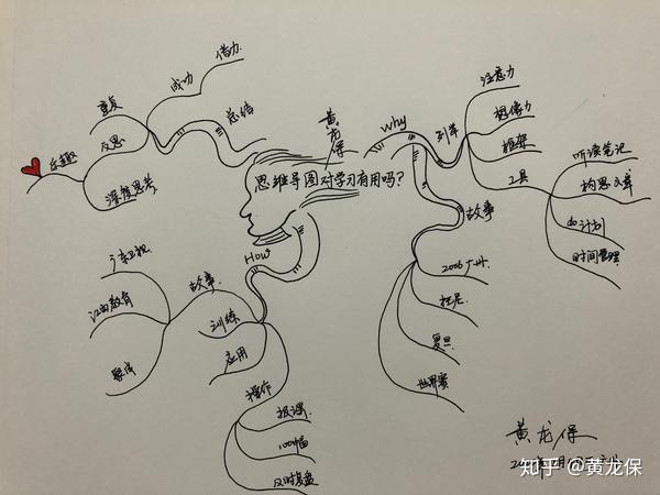 黄龙保:思维导图对学习有用吗?