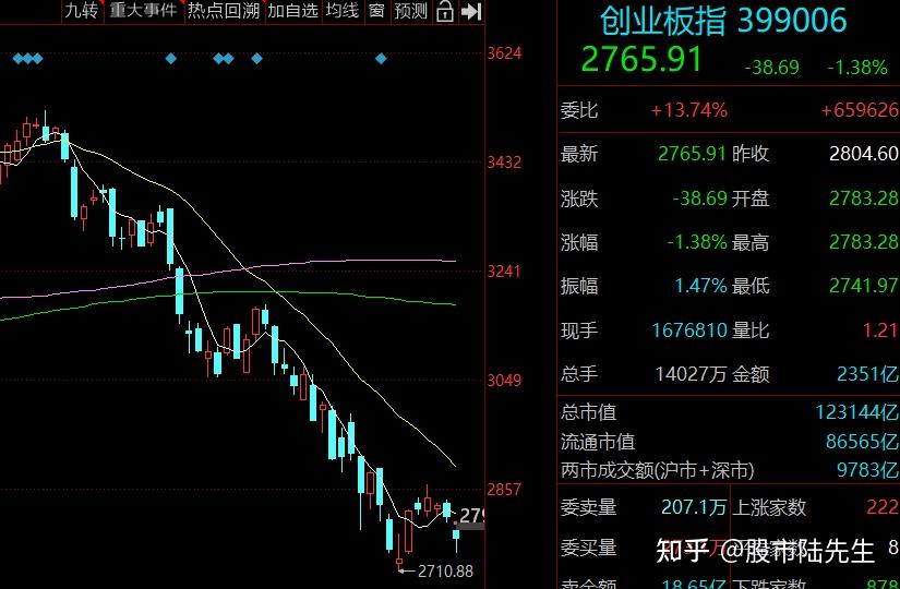 股市基金行情