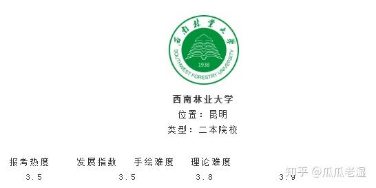 西南林业大学环境设计怎么样