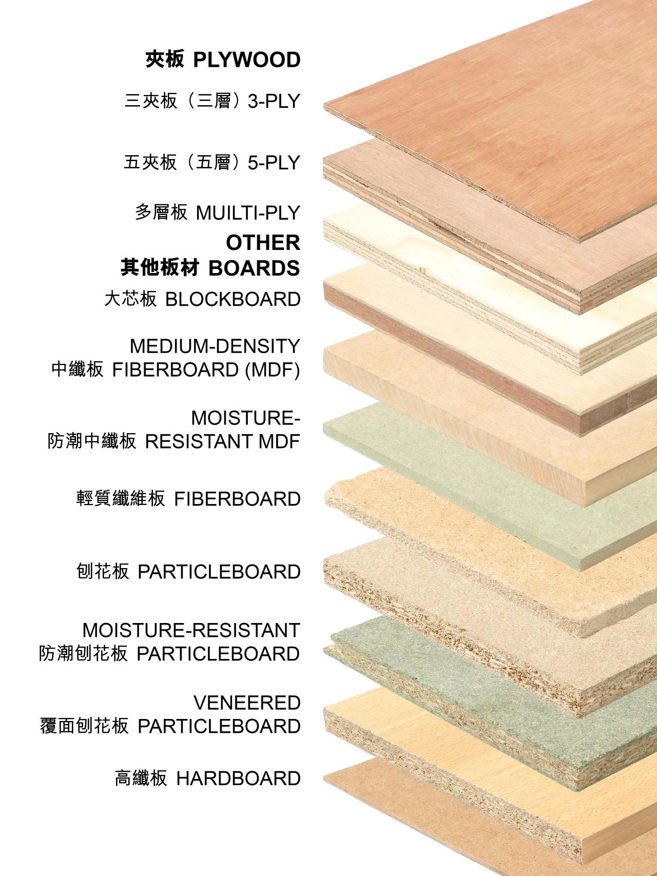 刨花板木工板纤维板一分钟教你读懂定制板材