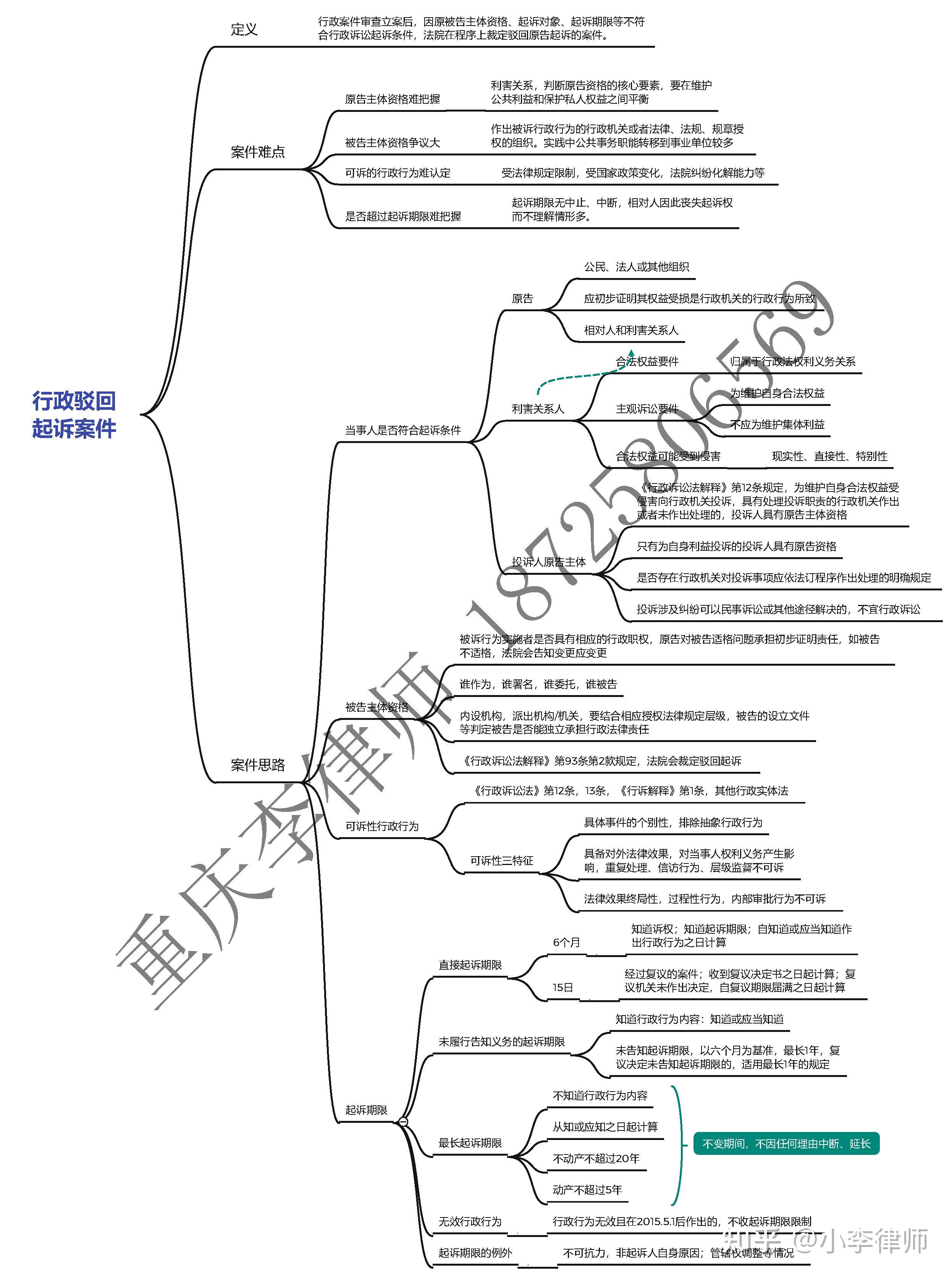 行政驳回起诉案件思维导图