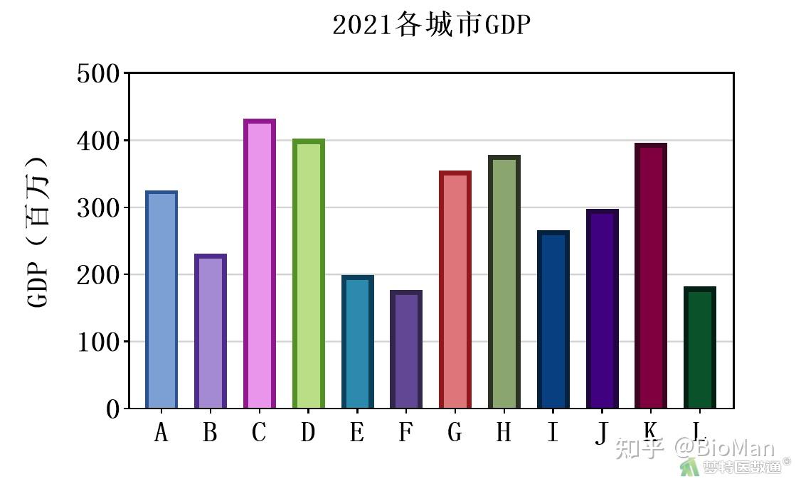 Graphpad Prism Column