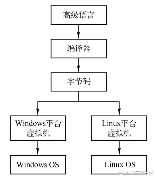 Qemu Kvm