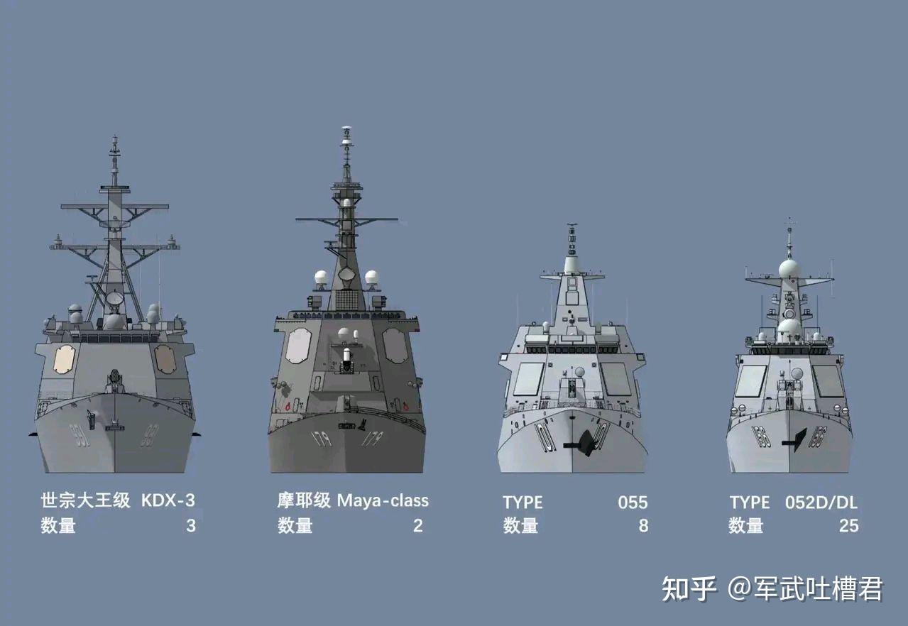 日本海自当人看,大家可以看看下面这张图,这是日本最新的摩耶级驱逐舰