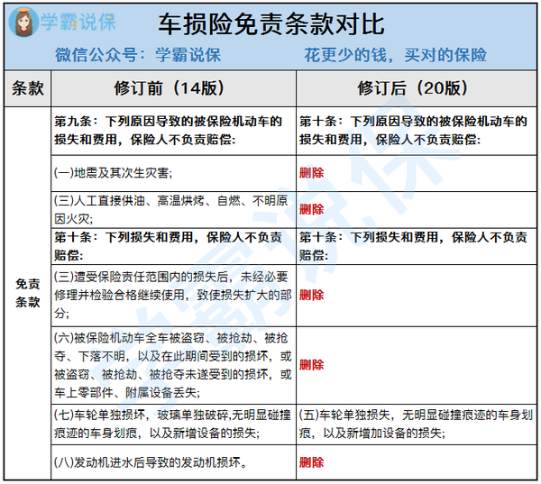 2020年车险险种怎么样可靠吗?保险种类和公司有哪些改变?是个坑吗?