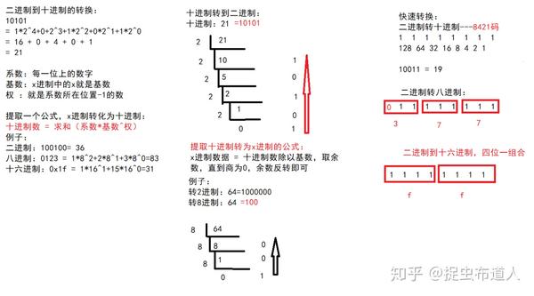 out.println(0127);//八进制 system.out.