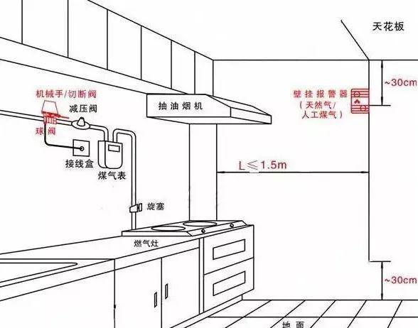 厨房油烟机使用的插座布局设计 ▲翼森原创案例·融侨城厨房