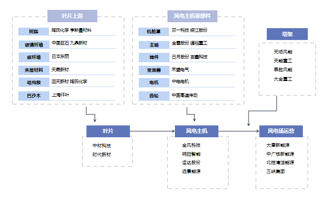 1,主题产业链图谱数据