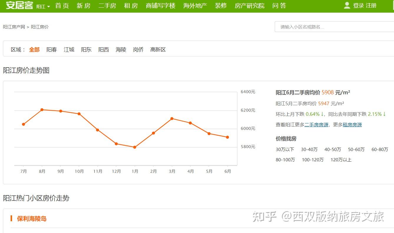 深度2021年年底泛亚铁路开通西双版纳将会人口外流让房价进一步下跌