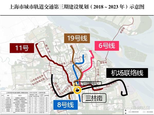 行在三林三纵两横五线两桥三隧道的立体交通格局