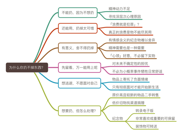 为什么扔不掉东西?