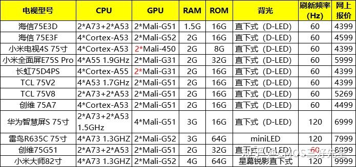 创维75g51怎么样朋友说给优惠可以七千多入手