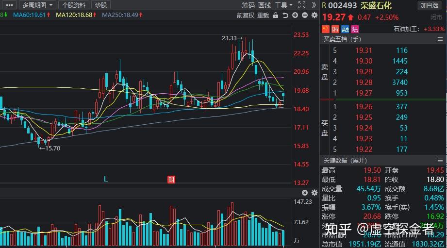 中国股市a股8支有望翻倍低位潜力龙头股名单收藏待爆发