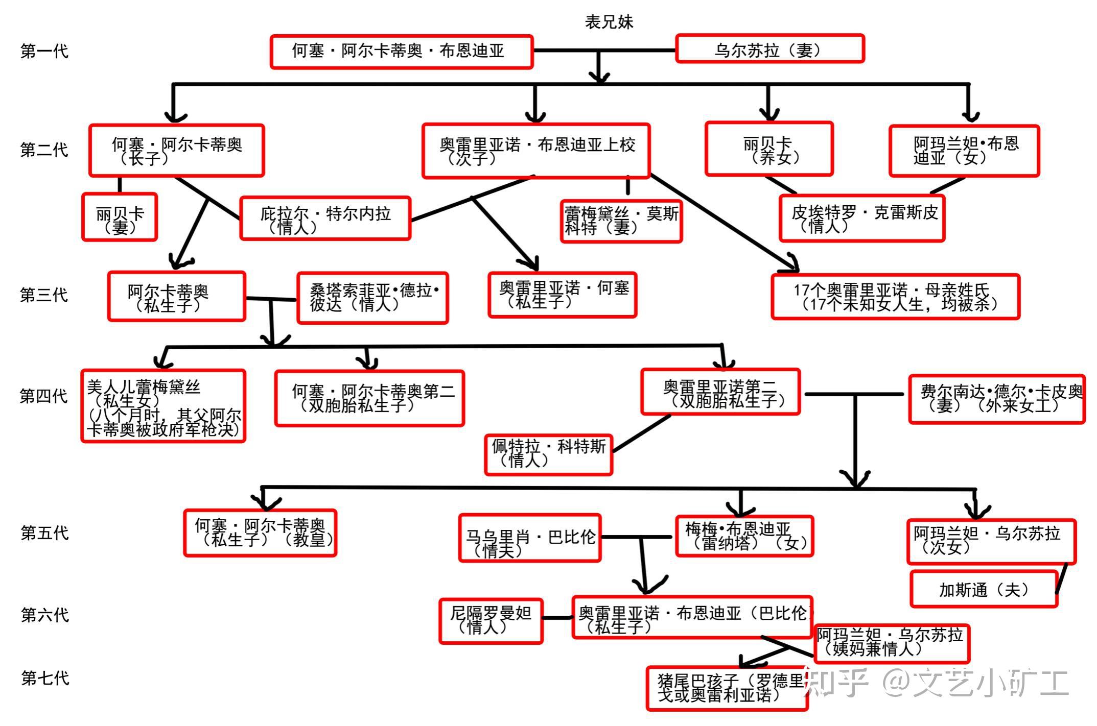 百年孤独应该怎么读