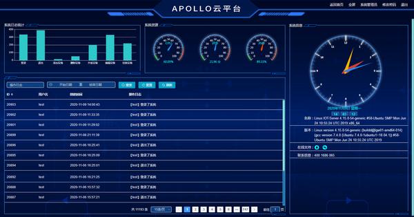 apollo智慧传输云管理平台全新上线,ai赋能助力可视化