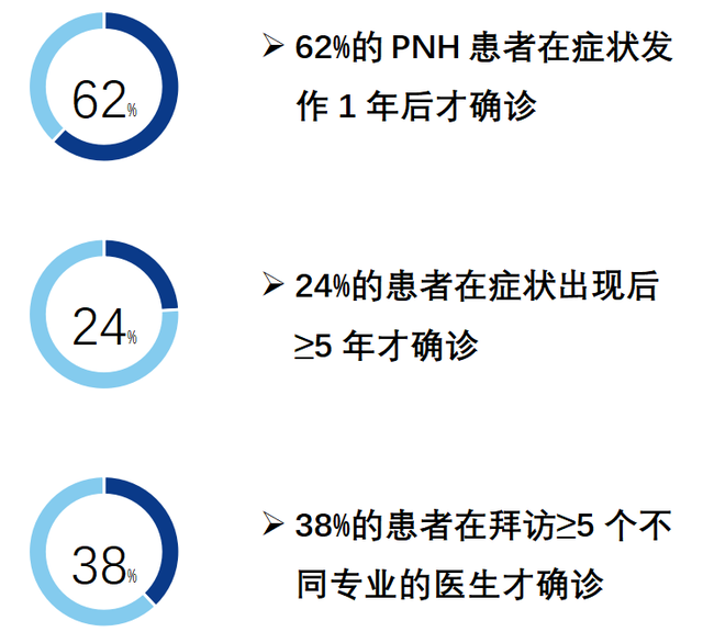 让罕见可见旷博生物助力PNH精准筛查 知乎