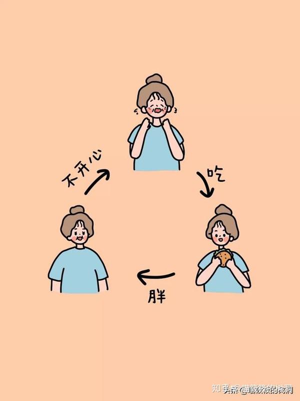 一个女生减肥最大的努力!