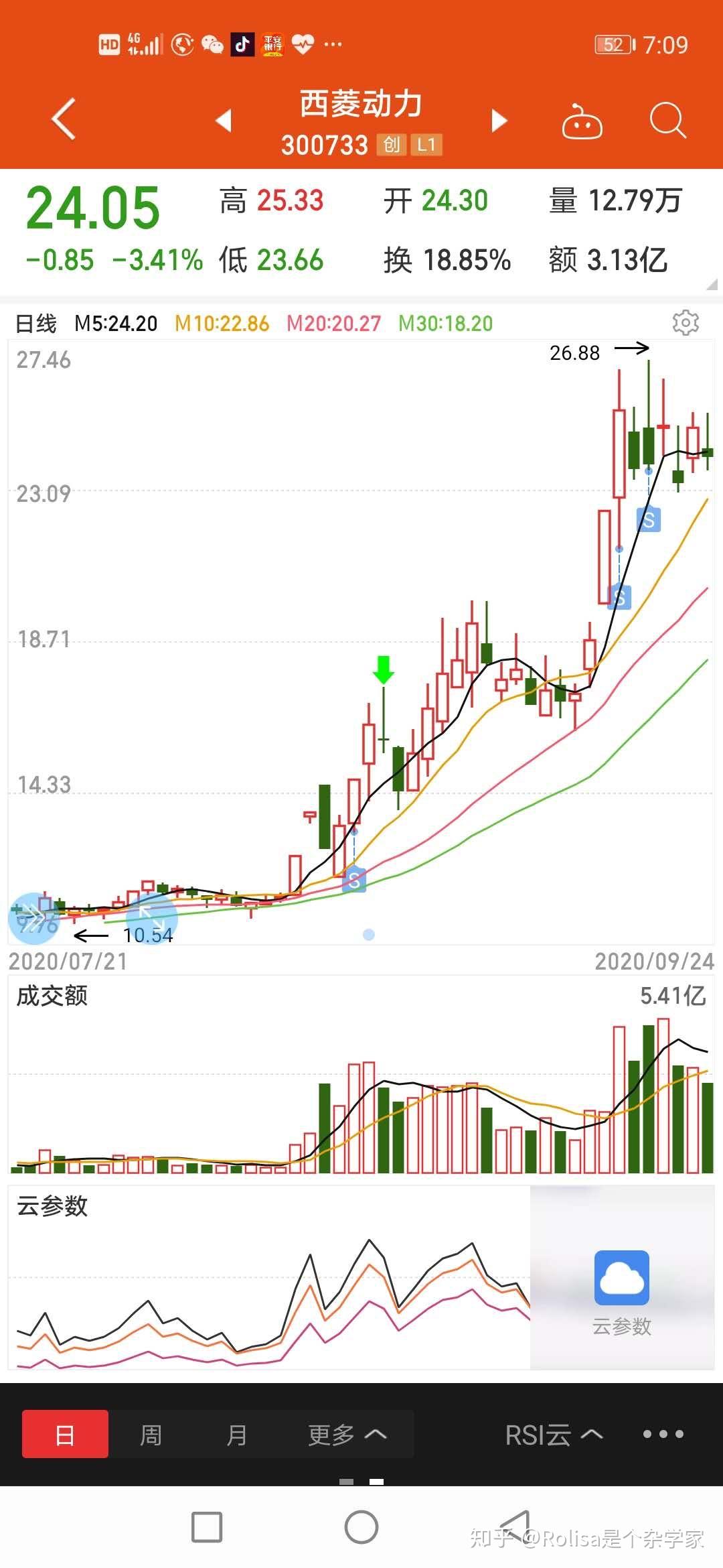 靠炒股你们赚了多少钱?