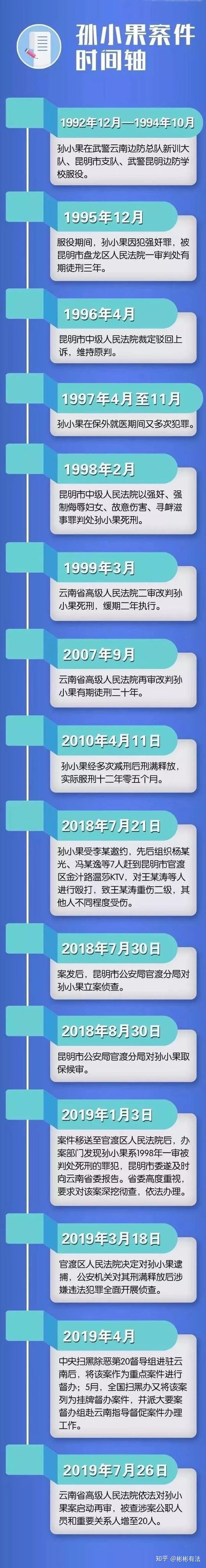 当年金蝉脱壳的孙小果,这次还能免死吗?