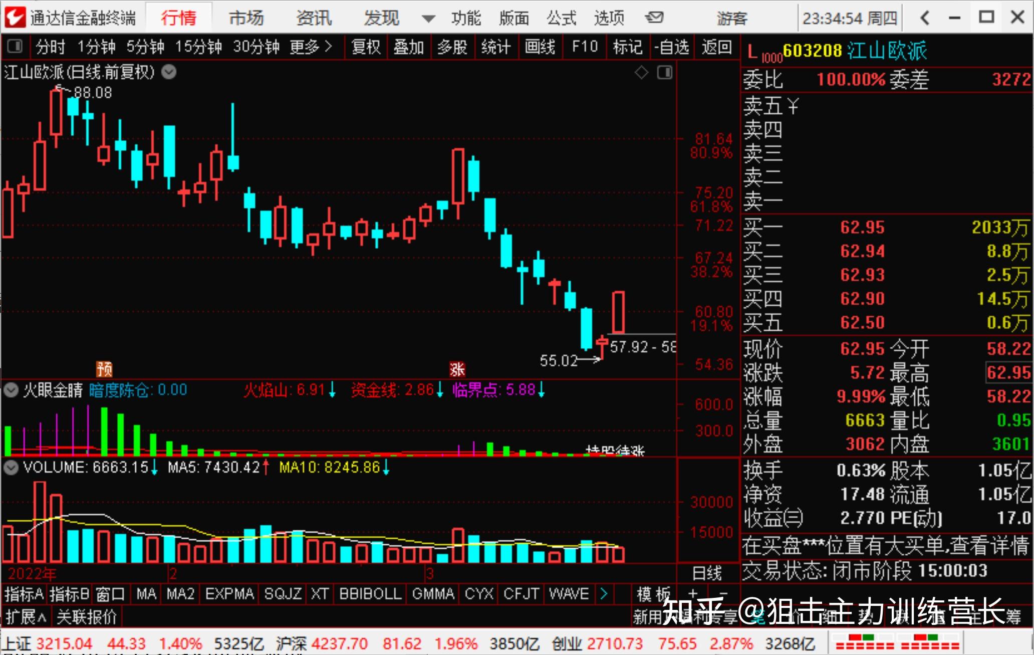 狙击主力317股票期货晚上直播回放和总结点评当天股市1今天是鉴定真伪