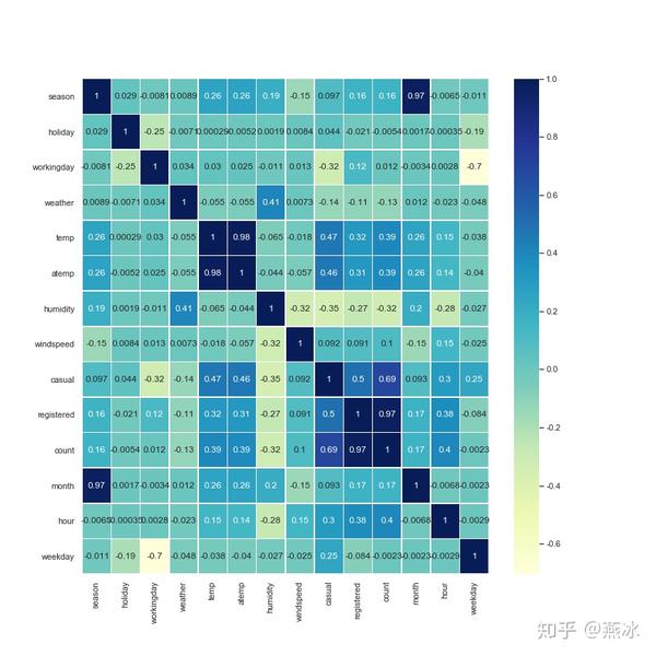 变量相关系数热力图