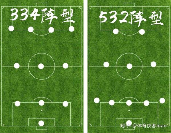 352阵型在攻防状态下可以从容完成变阵