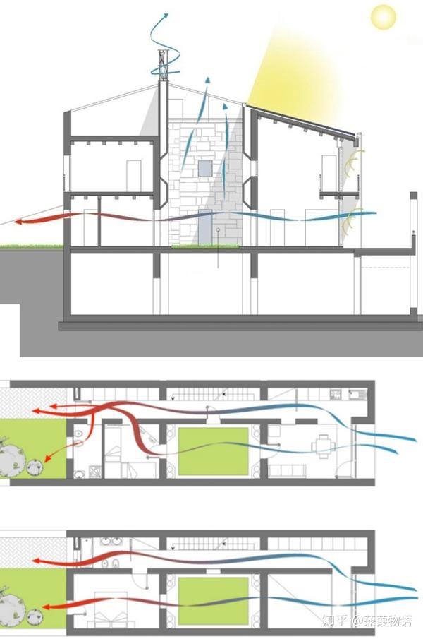 no49谈谈热适应自然通风建筑的独特魅力