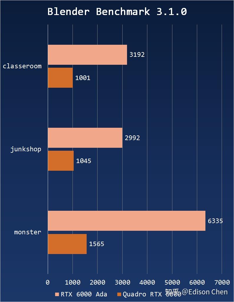 NVIDIA RTX 6000 Ada Generation 