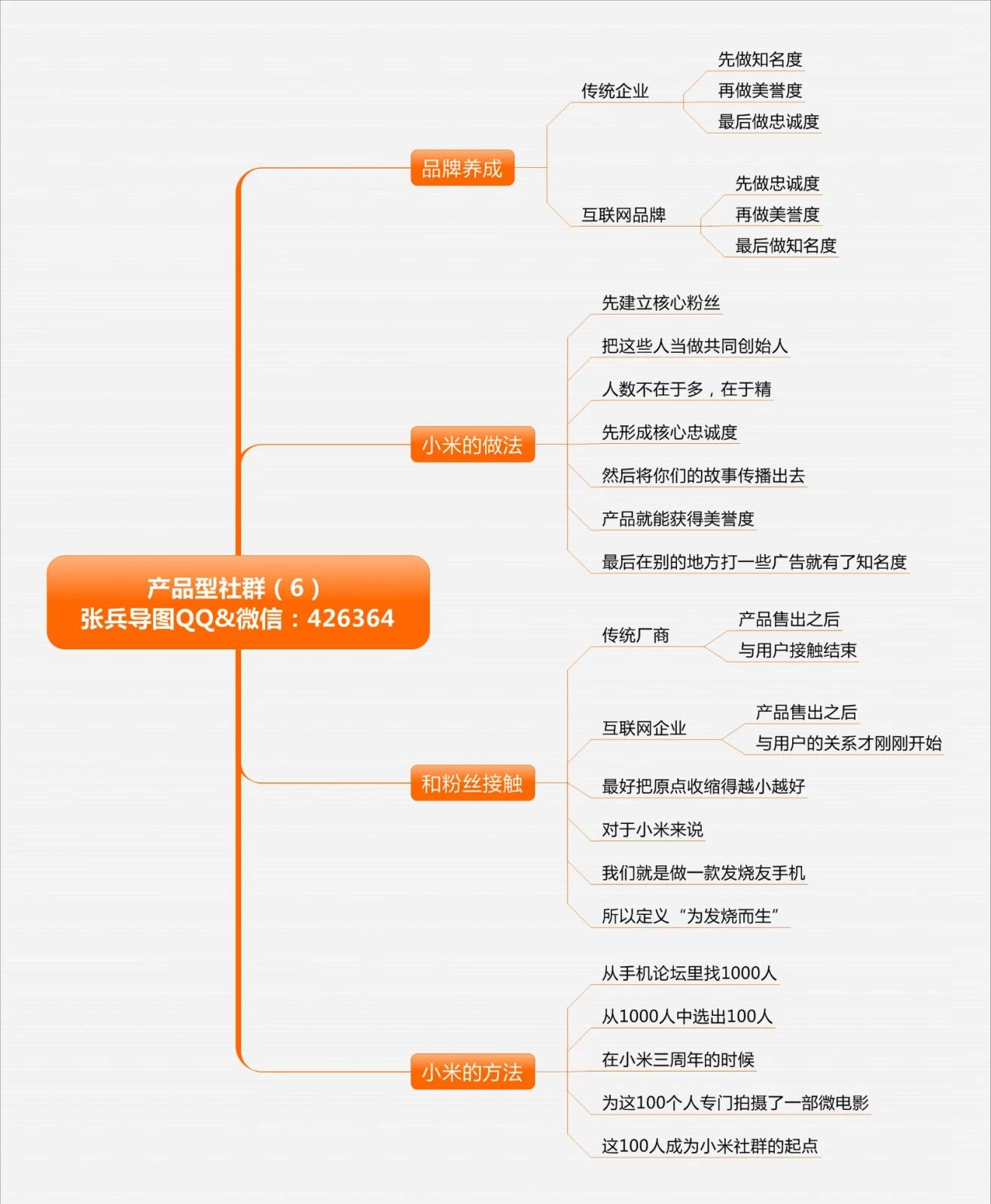 4 months ago 新的公众号没有粉丝,自己也很难吸引到大量的粉丝,遇到