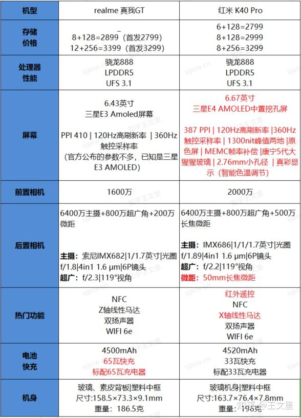 红米k40pro和realmegt我都抢到了不怎么拍照也不玩游戏就只刷刷视频逛