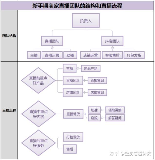 如何搭建高质量直播团队做了2亿gmv后我总结了1点