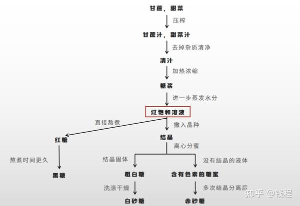 走着走着分了家 / 之所以把这三种糖放在一起讲,是因为它们的制作工艺