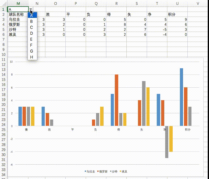 excel动态图表,只需4个步骤就可完成